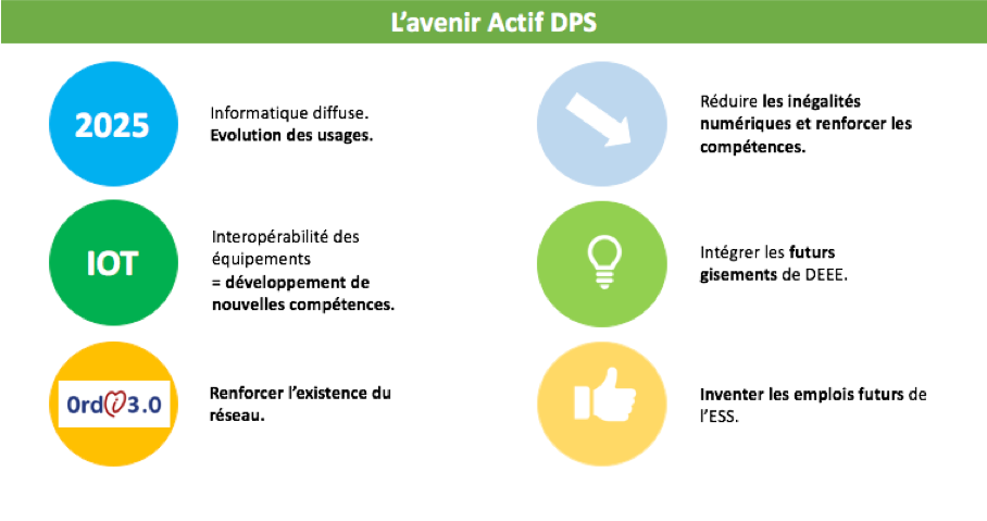 Image repr&eacute;sentant avenir actif dps