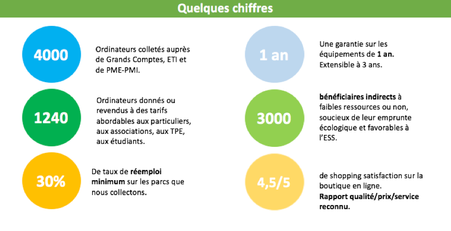 image chiffres actif dps