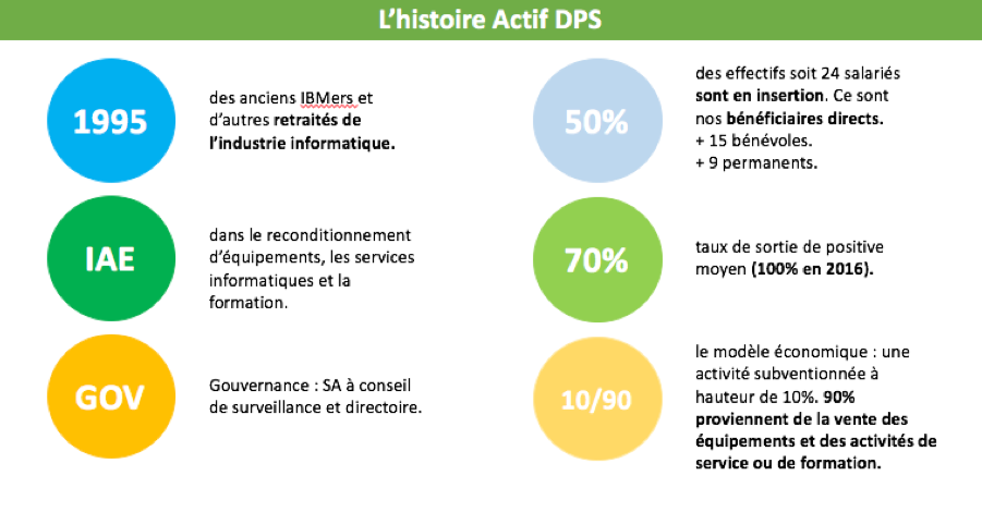 image histoire actif dps