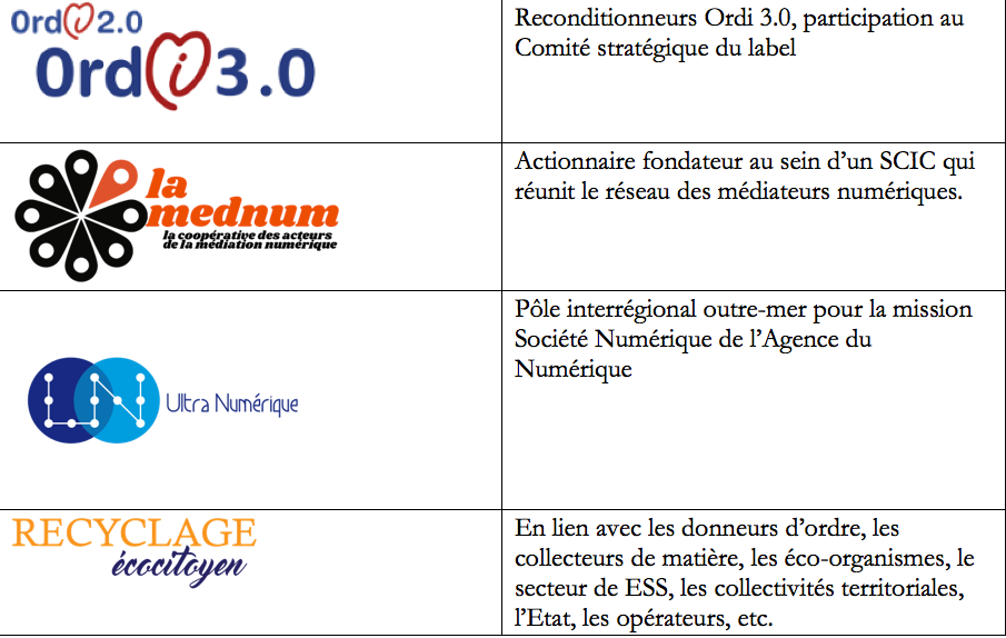 activit&eacute; en r&eacute;seau de REcocitoyen